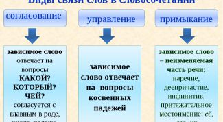 Словосочетания со связью управление, примыкание, согласование: примеры