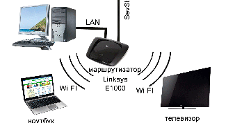 Как к компьютеру подключить телевизор через wifi