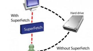 SuperFetch: что это за служба и стоит ли ее отключать