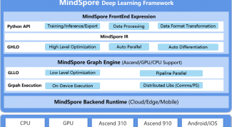 MindSpore от Huawei: новый конкурент для TensorFlow и PyTorch?