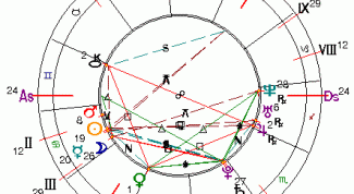 Картинка по теме - как читать натальную карту