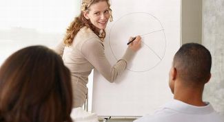 Картинка по теме - как повысить производительность труда