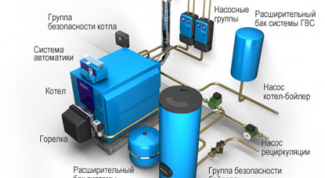 Картинка по теме - как сделать самому отопление в частном доме
