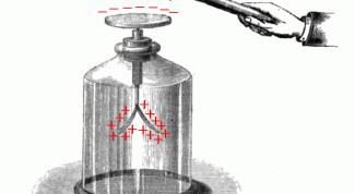 Картинка по теме - как сделать электроскоп