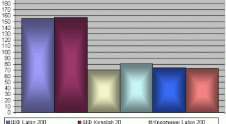 Картинка по теме - как строить диаграммы