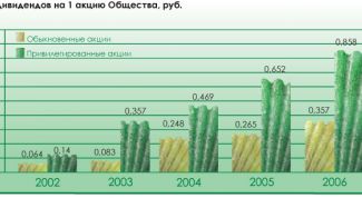 Картинка по теме - как выплатить дивиденды