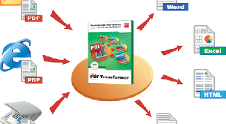 Картинка по теме - как преобразовать файлы