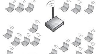 Картинка по теме - как установить беспроводную сеть