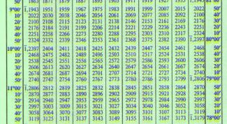 Картинка по теме - как найти косинус