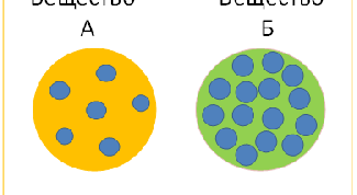 Картинка по теме - как определить плотность