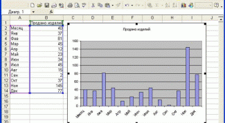 Картинка по теме - как нарисовать диаграмму