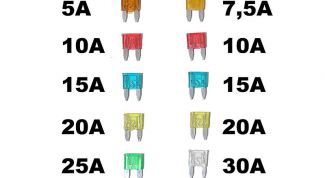 Картинка по теме - как поменять предохранитель