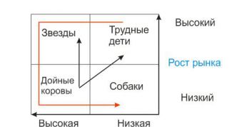 Картинка по теме - как построить матрицу бгк