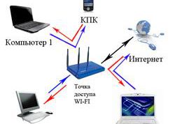 Картинка по теме - как настроить беспроводной интернет