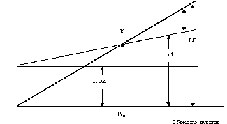 Картинка по теме - как построить график безубыточности