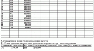 Картинка по теме - как заполнить справку о доходах