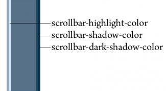 Картинка по теме - как сделать прокрутку