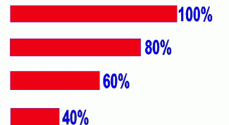 Картинка по теме - как сделать голосование в группе