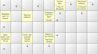 Картинка по теме - как разгадать сканворд
