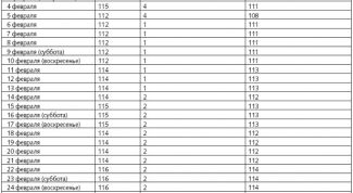 Картинка по теме - как считать среднесписочную численность работников