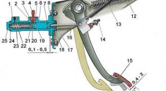 Картинка по теме - как отрегулировать сцепление на ваз