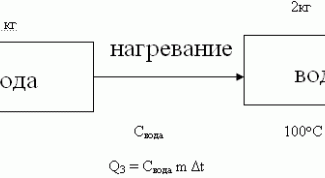 Картинка по теме - как найти теплоту