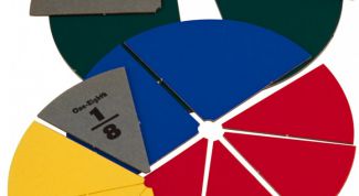 Картинка по теме - как разделить окружность