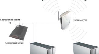 Картинка по теме - как подсоединить ноутбук к компьютеру