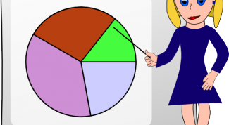 Картинка по теме - как сделать самопрезентацию