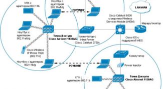 Картинка по теме - как подключать точку доступа