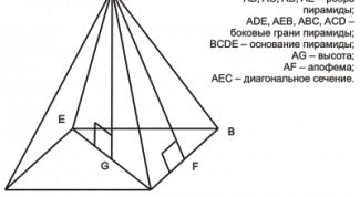 Картинка по теме - как сделать правильную пирамиду
