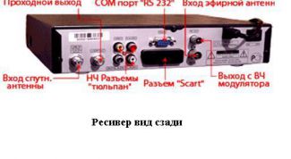 Картинка по теме - как подключить ресивер к двум телевизорам