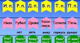 Картинка по теме - как отличить винительный от родительного падежа