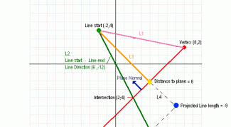 Картинка по теме - как найти нормаль