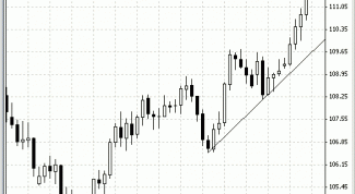 Картинка по теме - как построить линию тренда