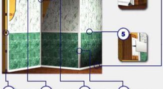 Картинка по теме - как обшить стены пластиком