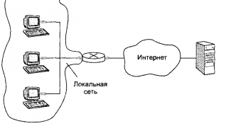 Картинка по теме - как сделать локальную сеть дома