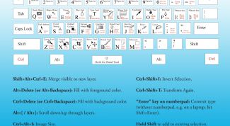 Картинка по теме - как назначить букву для горячей клавиши