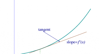 Картинка по теме - как взять производную