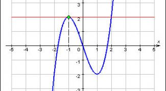 Картинка по теме - как найти экстремум