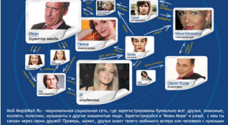 Картинка по теме - как написать сообщение всем своим друзьям