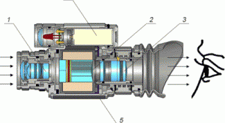 Картинка по теме - как сделать прибор ночного видения