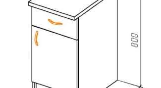 Картинка по теме - как рассчитать проект