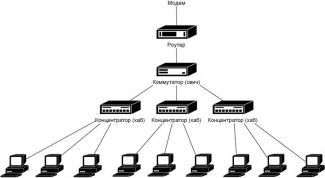 Картинка по теме - как подключать хаб