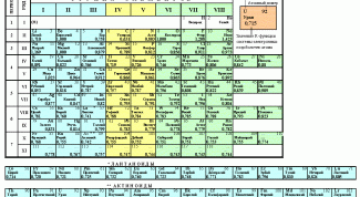 Картинка по теме - как найти молярную массу вещества