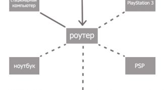 Картинка по теме - как настроить локальную сеть с роутером