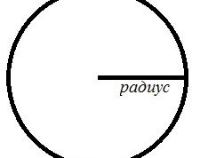 Картинка по теме - как рассчитать радиус