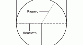 Картинка по теме - как измерить окружность