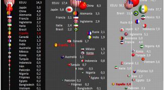 Картинка по теме - как рассчитать ввп