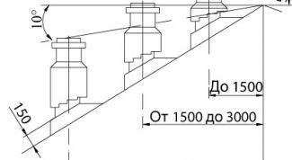 Картинка по теме - как рассчитать трубу